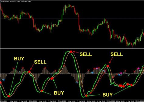 fossil stock buy or sell|fossil stock analysis chart.